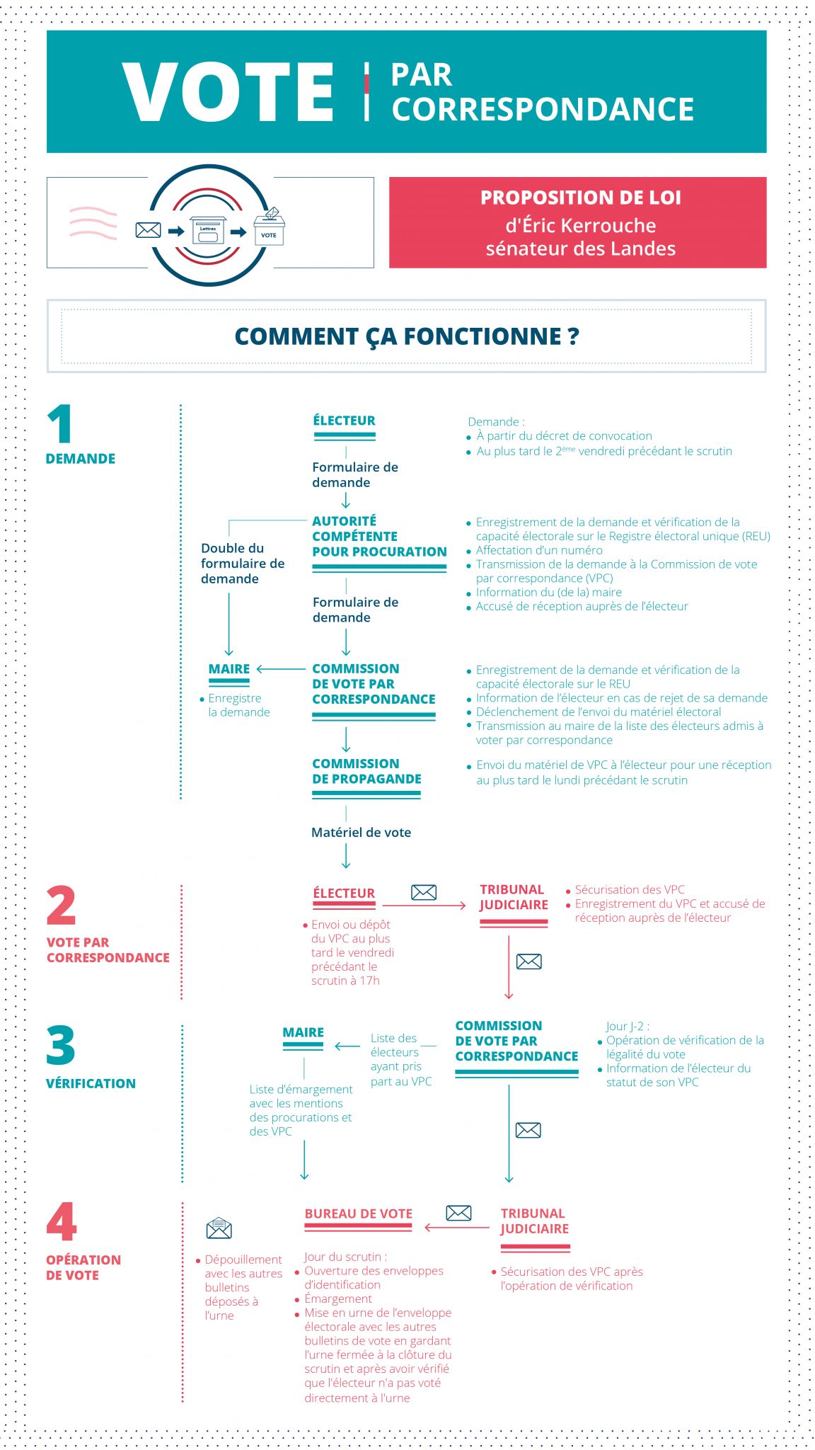 Construire une démocratie résiliente mes propositions